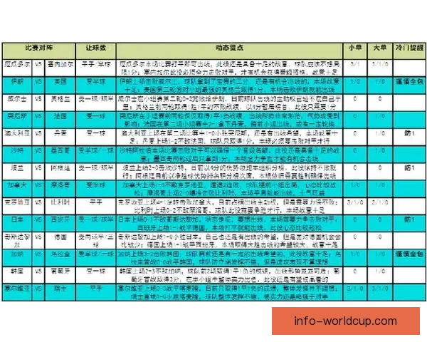 世界杯竞猜胜负策略全解析助你精准预测比赛结果