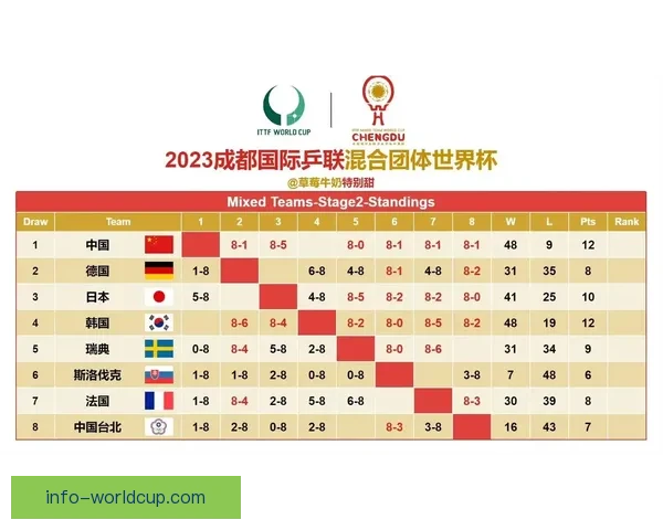 世界杯胜负竞猜攻略 全面解析如何精准预测赛果提高投注成功率