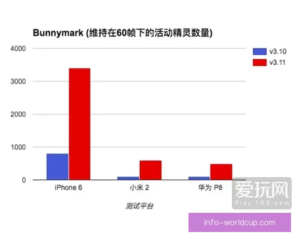 世界杯在线投注趋势解析与安全策略全面指南分享及平台选择技巧深度剖析